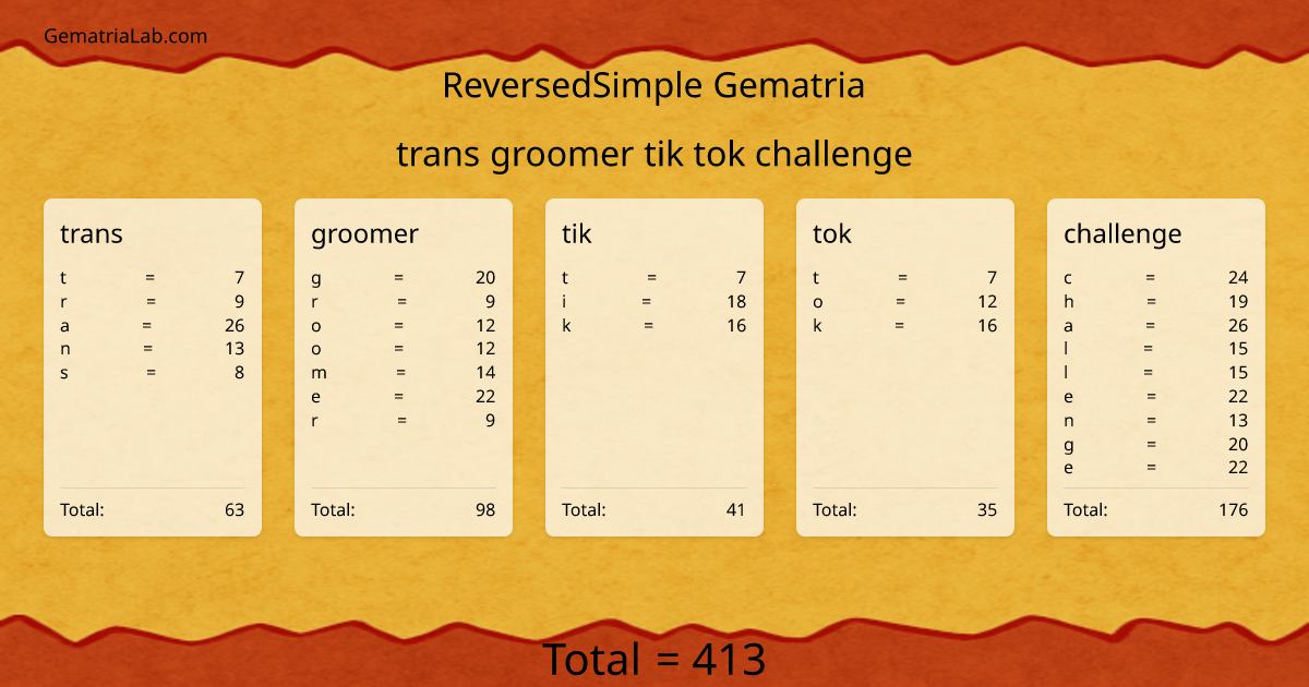 trans groomer tik tok challenge in reversedSimple Gematria